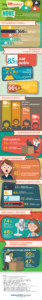 Why Bad Feedback Is Better Than No Feedback [Infographic]